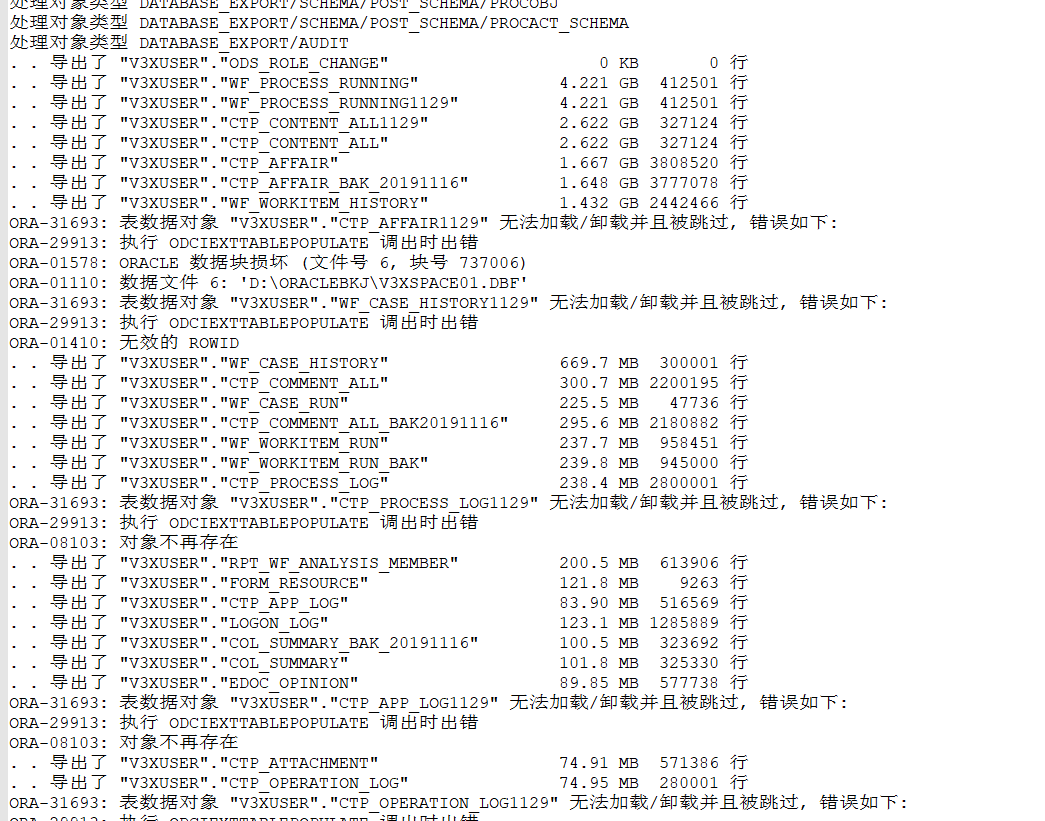 湖南某致远有限公司ORACLE数据库坏块修复成功插图1