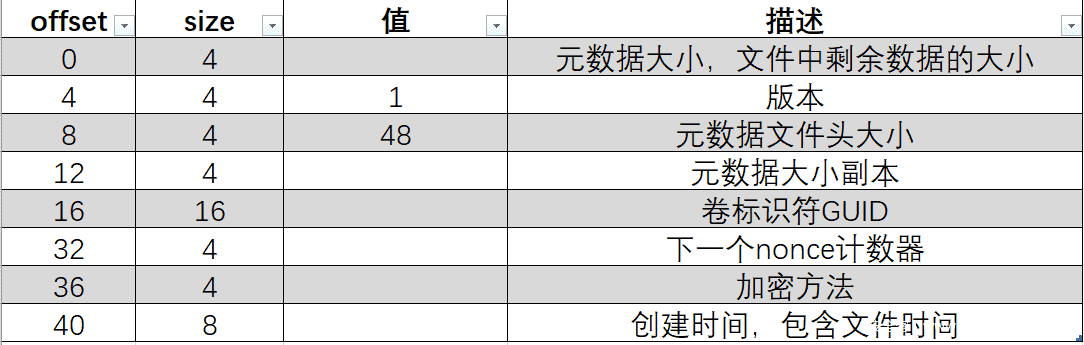 基于Win7的Bitlocker加密分析及实战思路