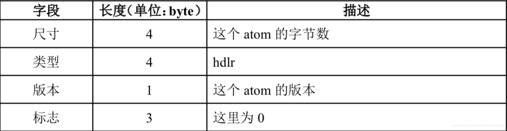 MP4格式解析---M4A是MP4中的音频部分