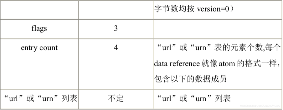 MP4格式解析---M4A是MP4中的音频部分