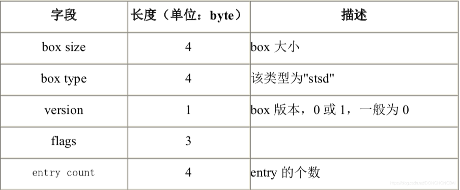 MP4格式解析---M4A是MP4中的音频部分