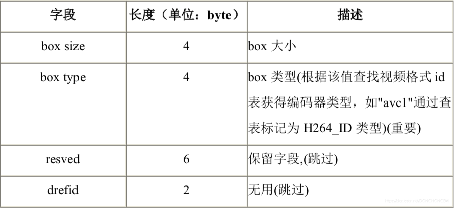 MP4格式解析---M4A是MP4中的音频部分