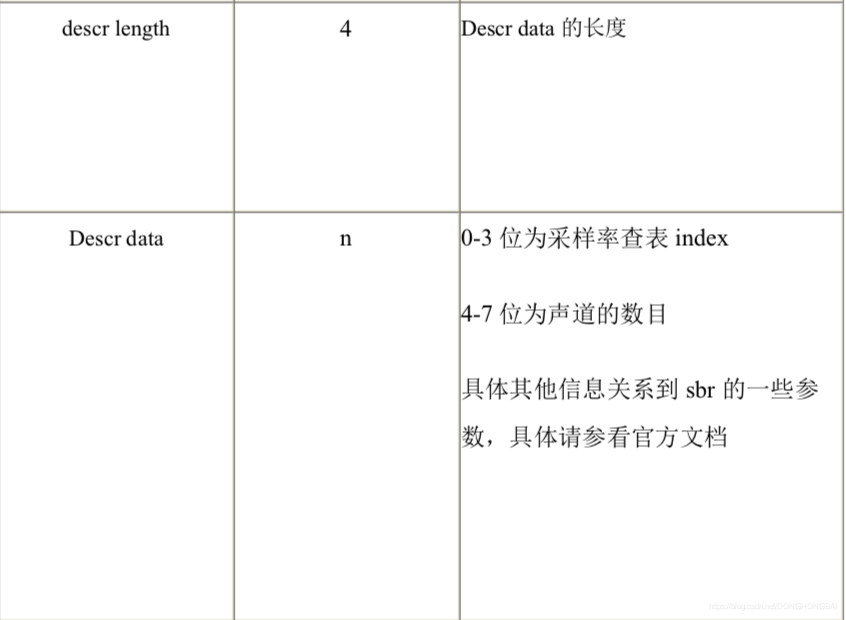 MP4格式解析---M4A是MP4中的音频部分