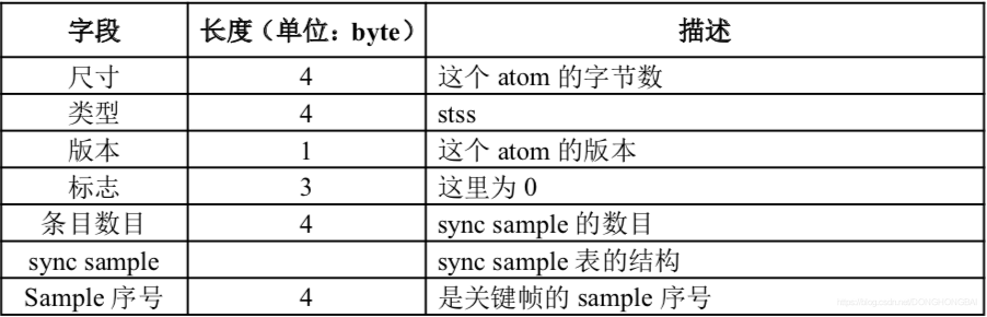 MP4格式解析---M4A是MP4中的音频部分