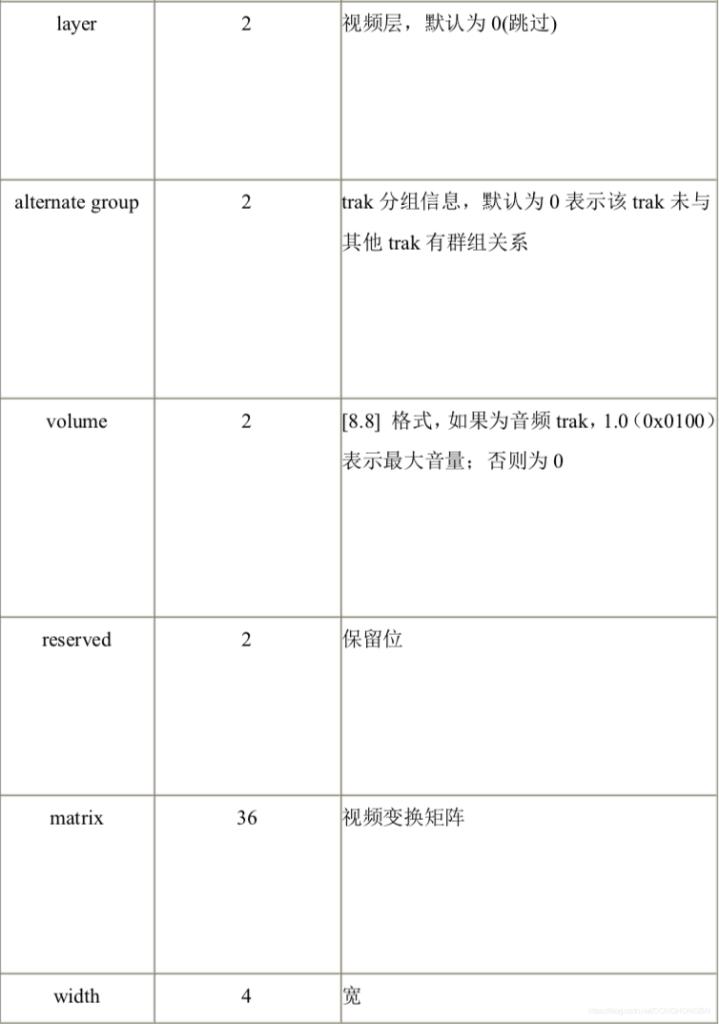 MP4格式解析---M4A是MP4中的音频部分